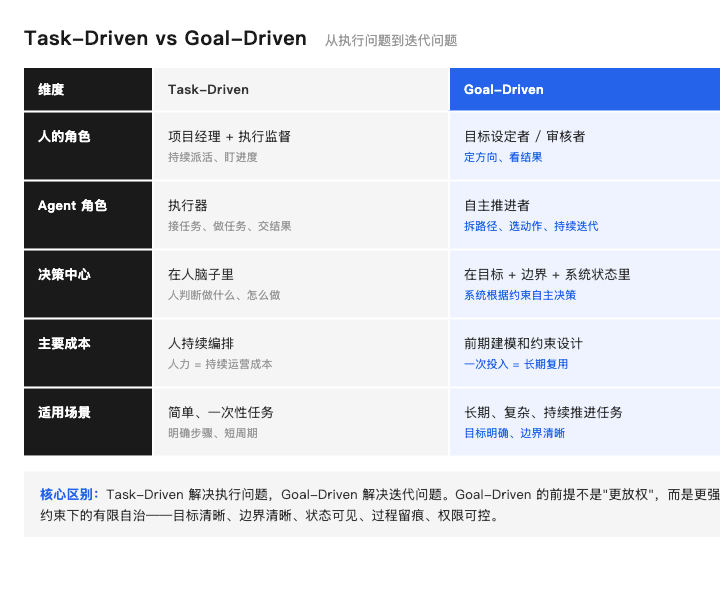 十年老技术开发的 AI Agent 探索之路 配图 2