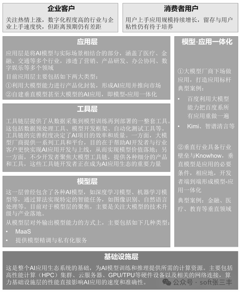 【开源】基于AI的数据建设平台 配图 2
