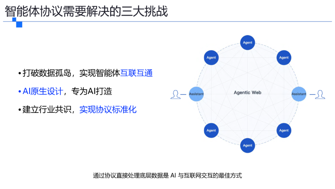 一文了解智能体协议 MCP .  A2A . ANP . AGORA 配图 8