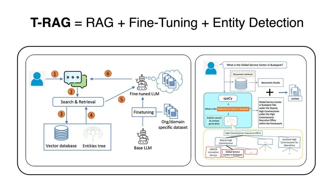 AGI｜RAG进化论：从青铜到王者，一文看懂 RAG 全家族 配图 6