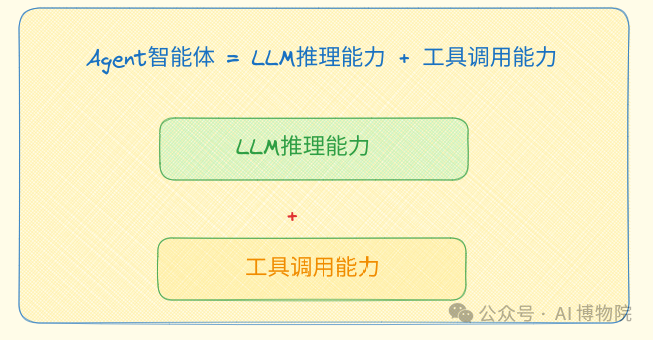 LangChain 框架