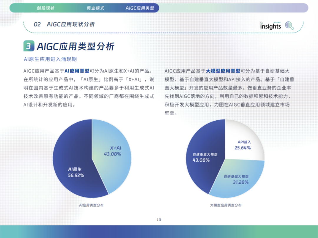 中国AIGC应用全景：2024年的创新与变革 配图 19
