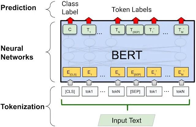一文搞懂大模型的分词器（Tokenizer） 配图 4