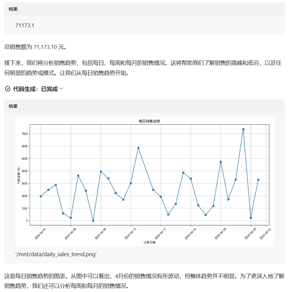 AI做数据分析能替代实习生吗？ 配图 7