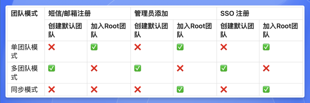 AI 员工