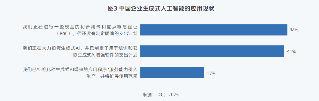 DeepSeek一体机，政企AI的“蒸汽革命” 配图 13