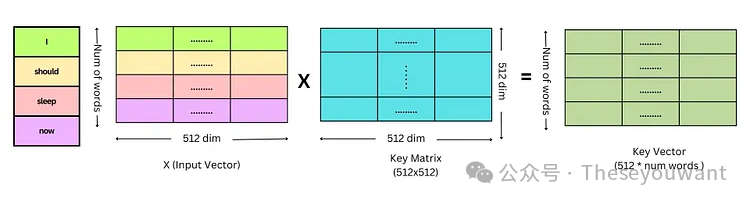 【LLM基础知识】LLMs-Transformer面知识总结笔记v1.0 配图 23