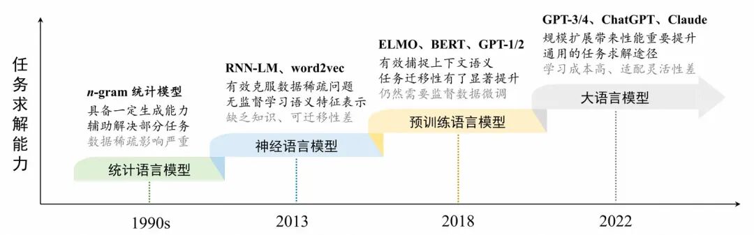 一文彻底讲透GPT架构及推理原理 配图 2