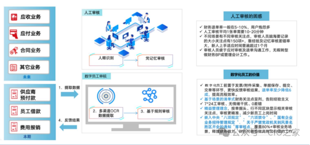 AI大模型如何赋能制造业升级 配图 8