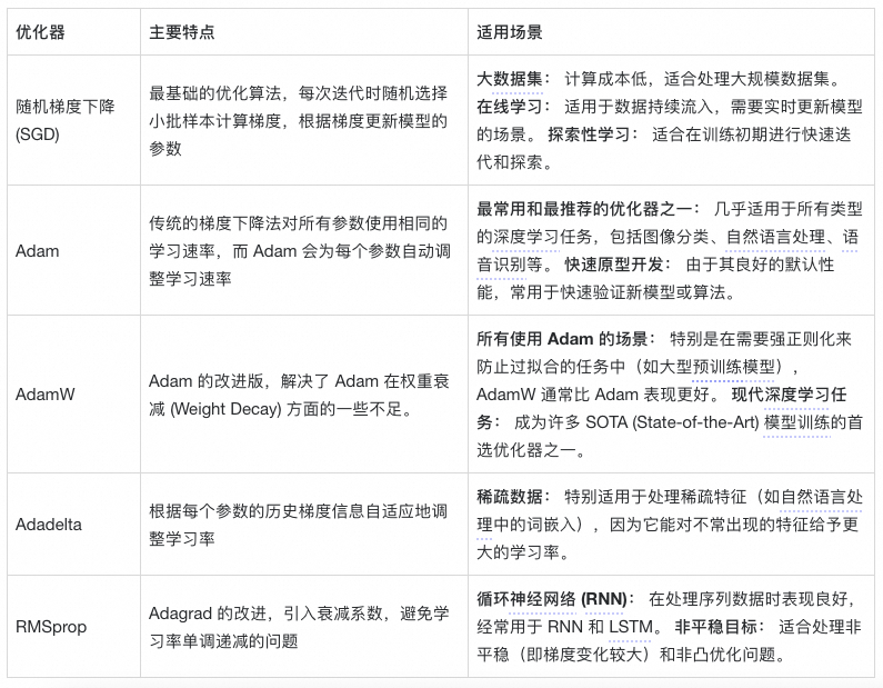 AI 基础知识从 0.6 到 0.7—— 彻底拆解深度神经网络训练的五大核心步骤 配图 11
