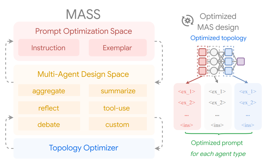 Google研究发现：Multi-Agent的核心竟然是Prompt设计！ 配图 6