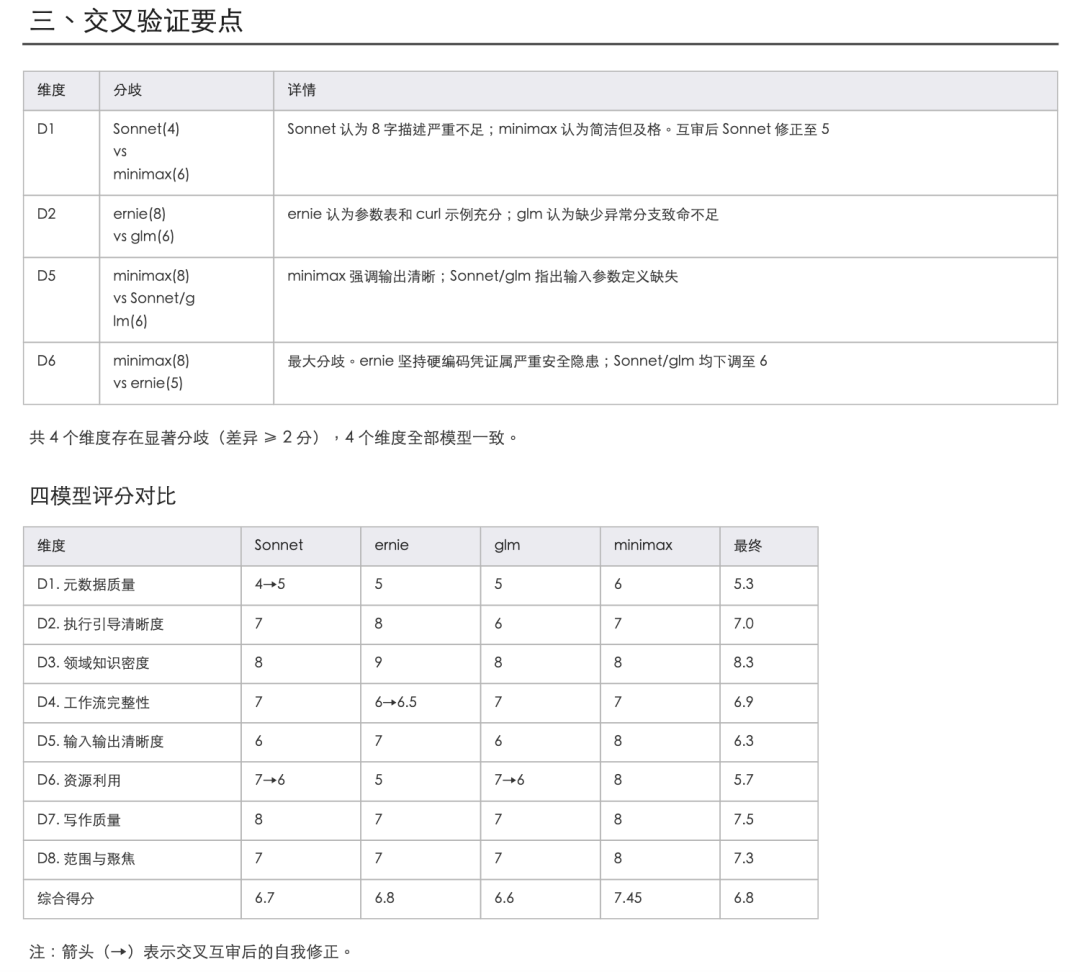 你写的 Skill,及格了吗? 配图 20