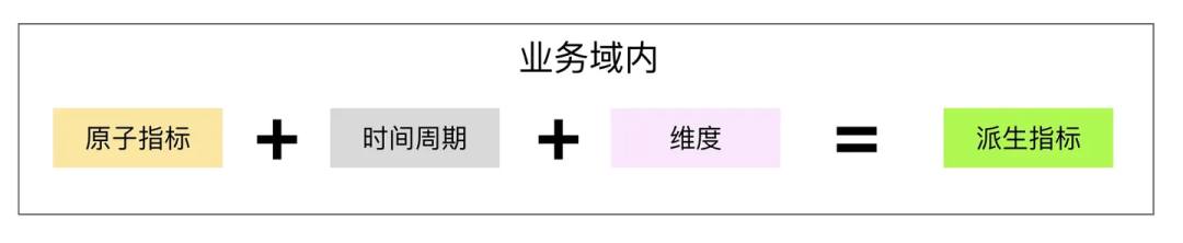 大模型与数据分析：探索Text-to-SQL 配图 17