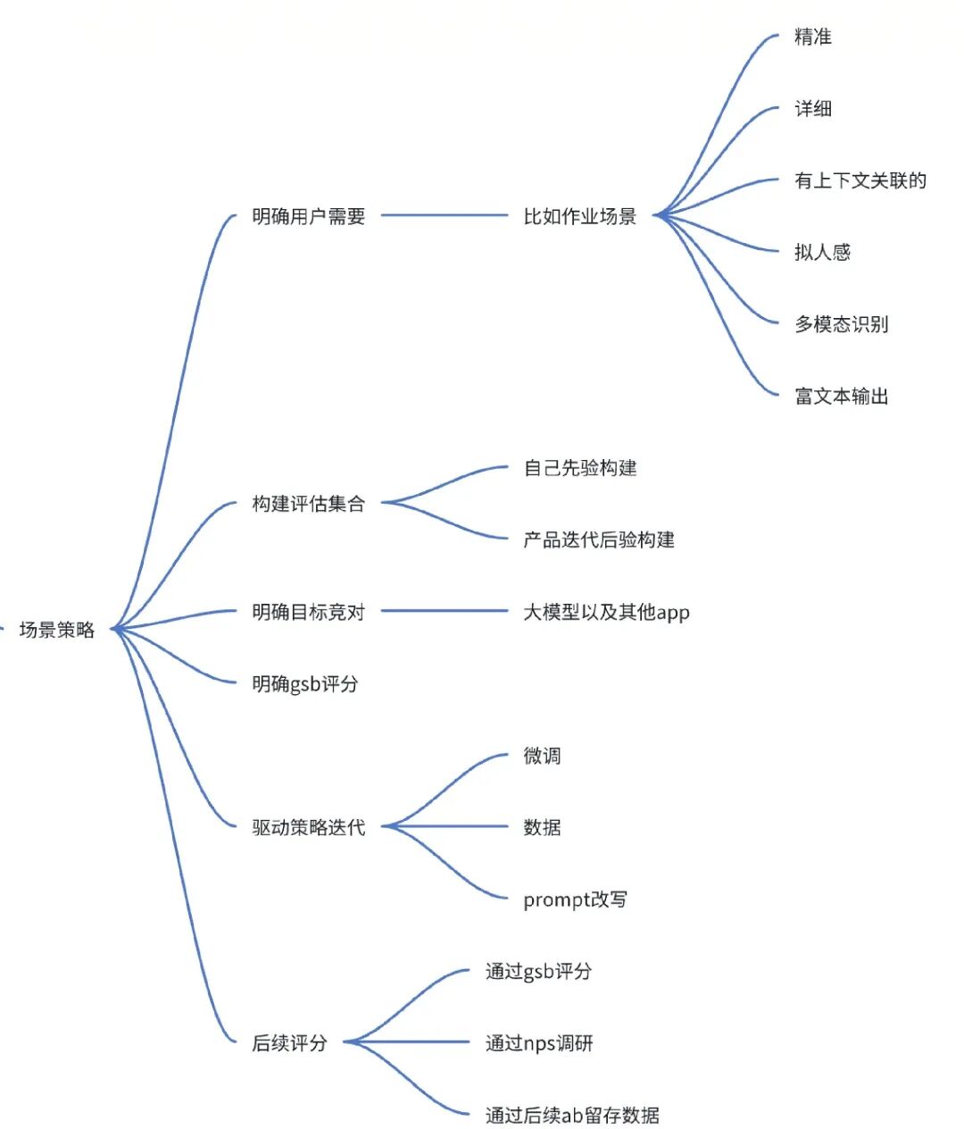 《大模型模式认知到微调及评测》 配图 17