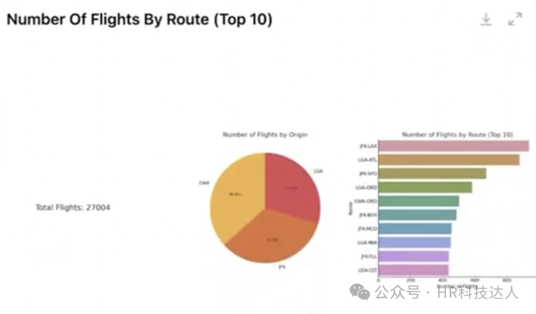 【OpenAI】如何用AI打造数据驱动型团队 配图 6