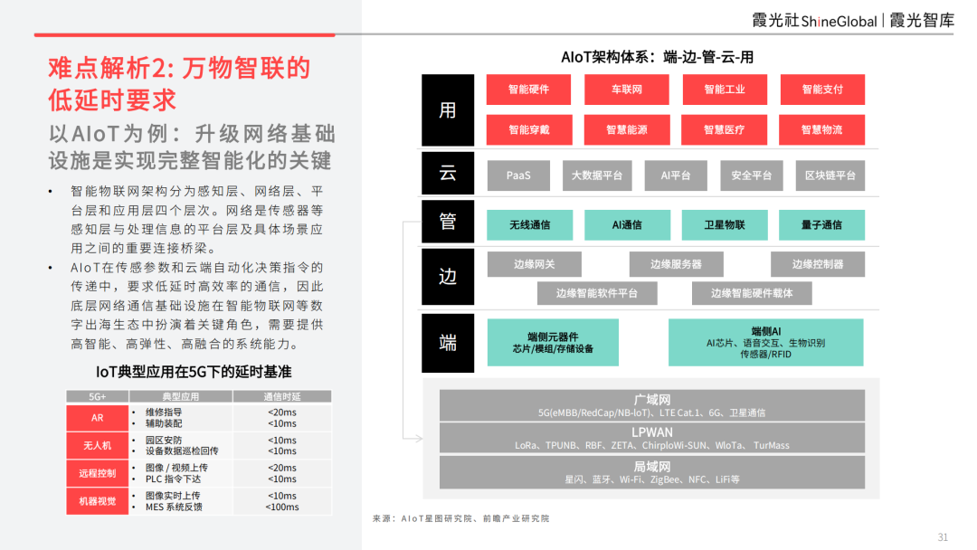 智领新航海——基建为底，AI 为翼：中国企业AI转型与东南亚市场机遇 配图 19