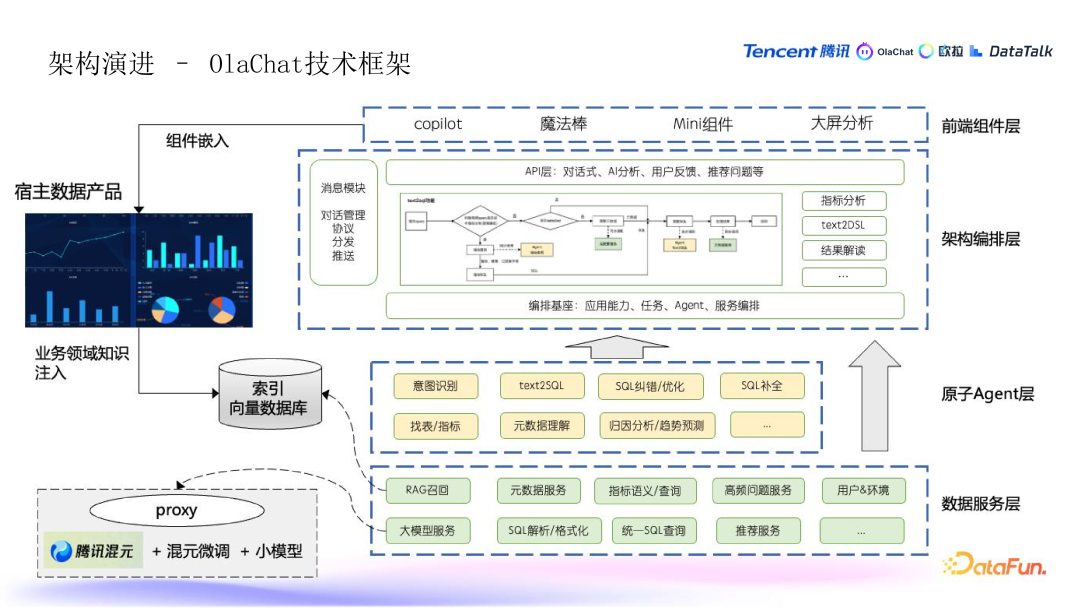 腾讯在 ABI 工程领域的探索与实践 配图 4