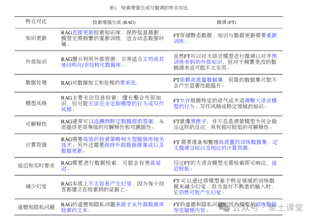 检索增强生成（RAG）基础原理 配图 7