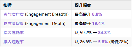 罕见！Meta、OpenAI、xAI联合分享了用生产环境提升LLM的最佳实践！ 配图 3