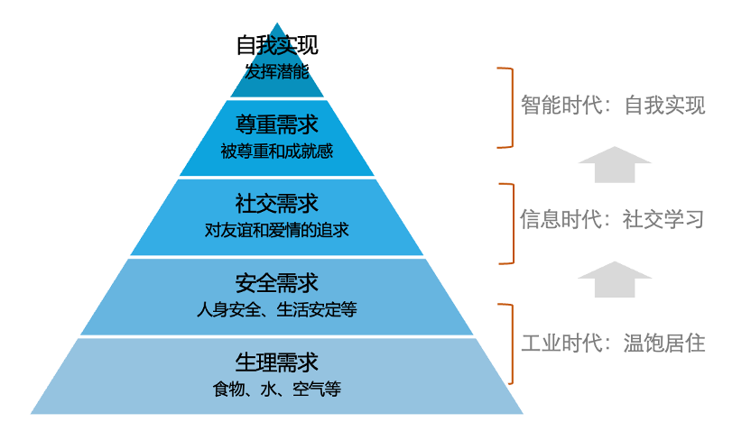 AI时代，哪种人更被需要？ 配图 11