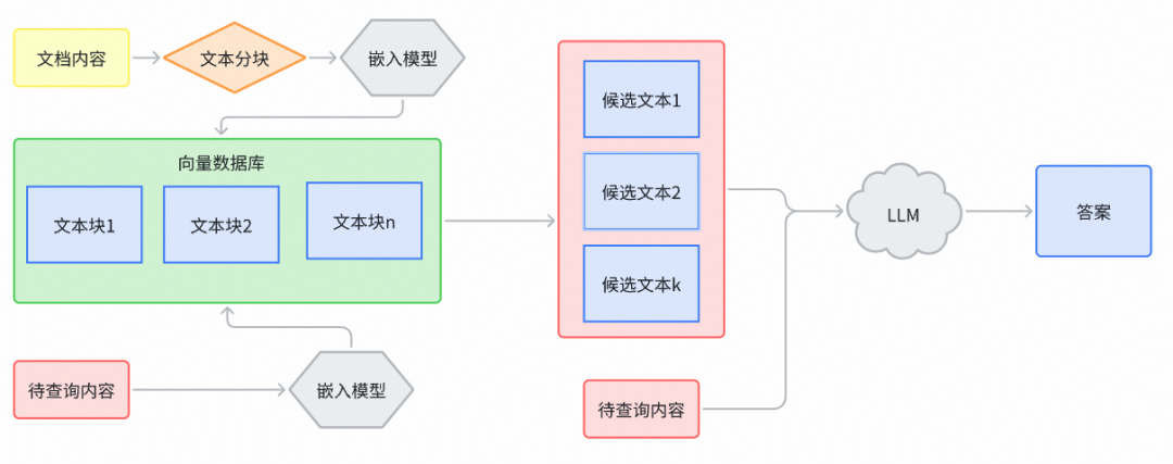 RAG—Chunking策略实战｜得物技术 配图 2