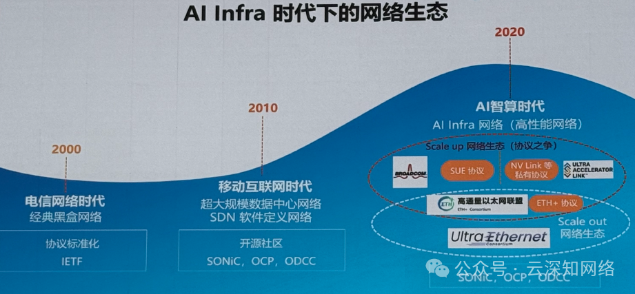 OpenAI 亲自下场参与解读UEC规范，超以太网联盟站稳了！ 配图 5
