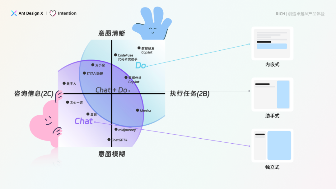 探索卓越 AI 产品体验 —— RICH 设计范式（02 意图） 配图 9