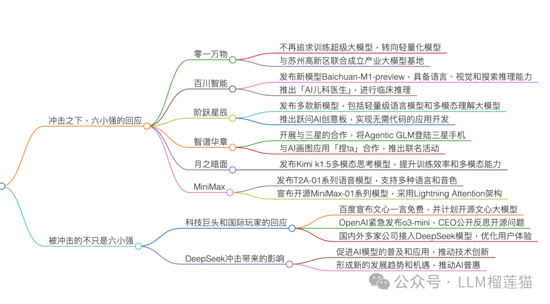 腾讯全面押注 Deepseek r1，ima 知识库逆袭翻身！年轻人信息焦虑的终极解药？ 配图 7