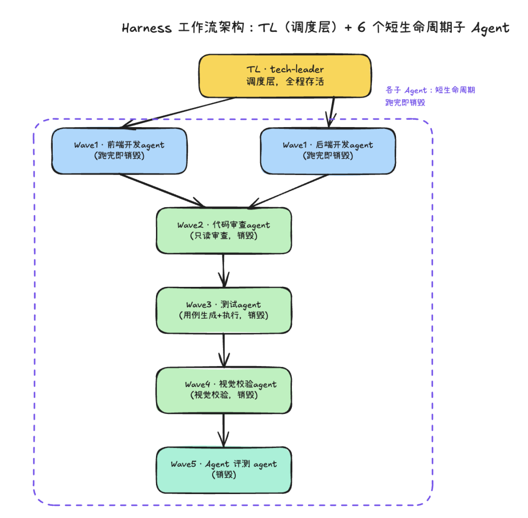 靠这10个优化点,我们把Multi-Agent工作流成本降了50%以上