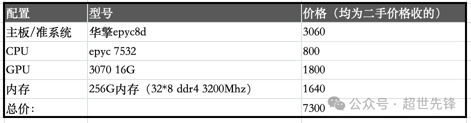 DeepSeek-R1 671B + KTransformer部署服务器配置&万元复现方案 配图 8