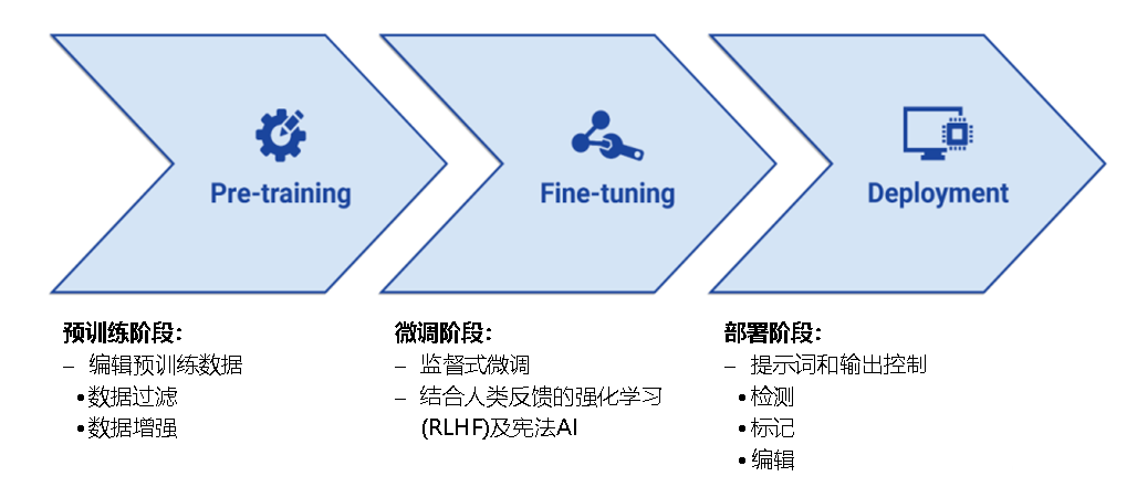 大语言模型的输出控制 配图 5