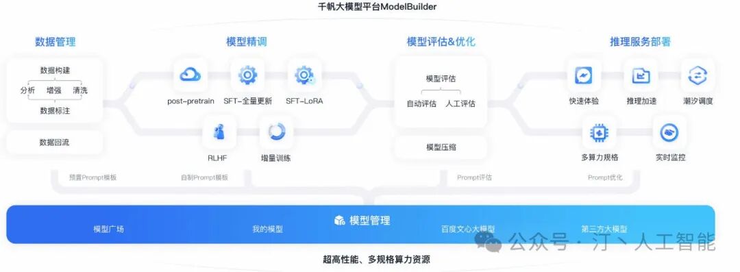 大模型落地实战指南：从选择到训练，深度解析显卡选型、模型训练技、模型选择巧及AI未来展望---打造AI应用新篇章 配图 6