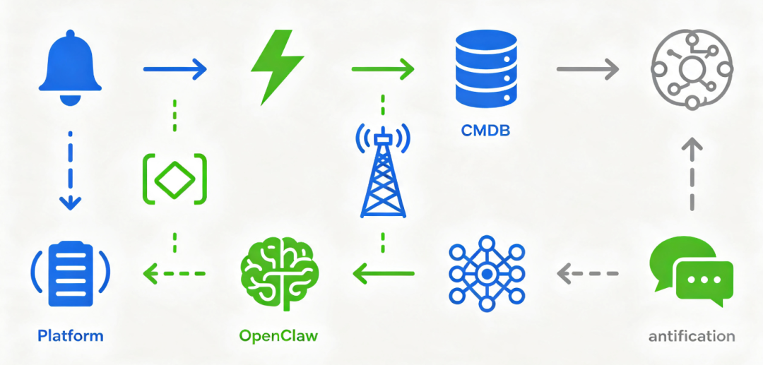 OpenClaw不仅仅是聊天框，还是Agent后台引擎，通过API接入现有平台 配图 4