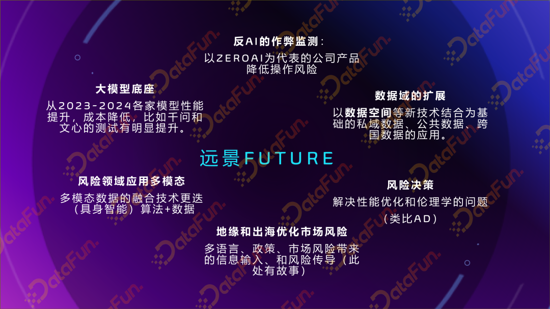 剑有双锋—浅谈 LLM 在金融领域应用之风险与安全 配图 6