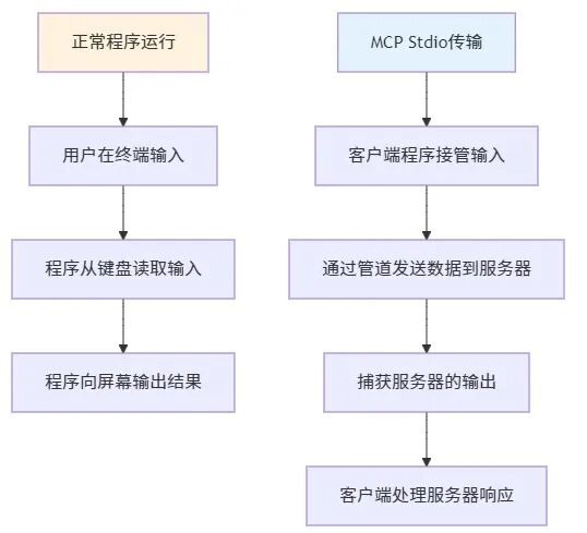 Stdio的本质理解