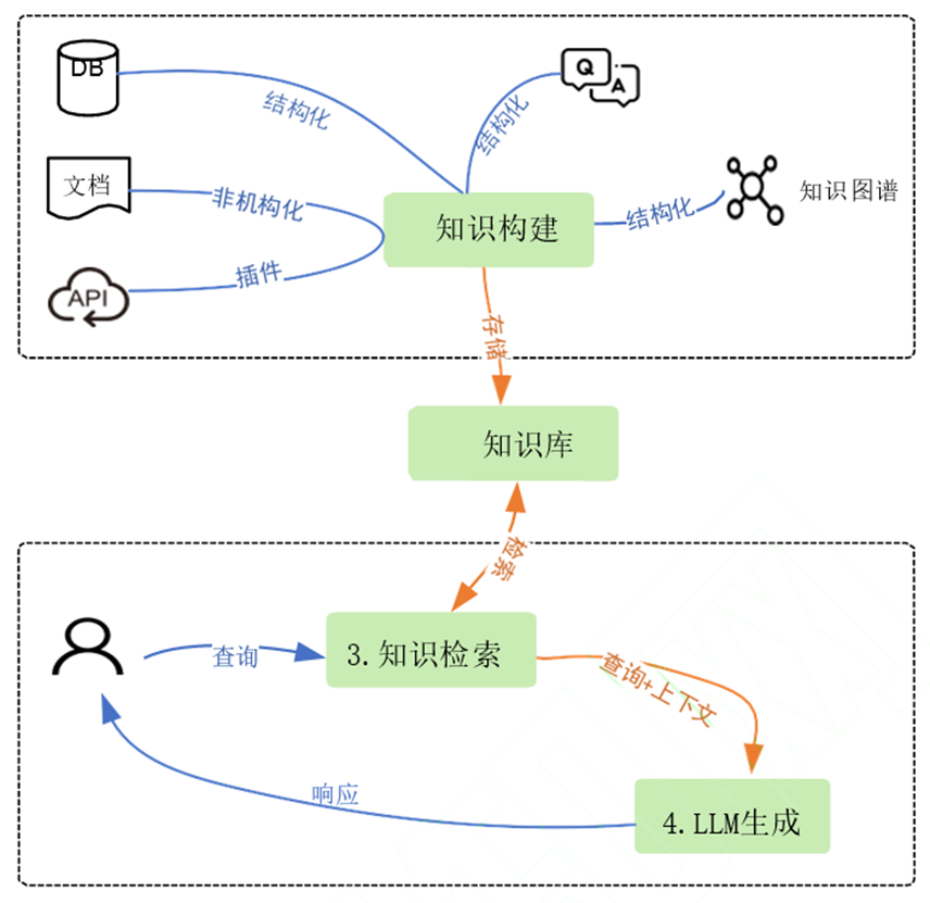 基于知识图谱技术增强大模型RAG知识库应用效果 配图 6