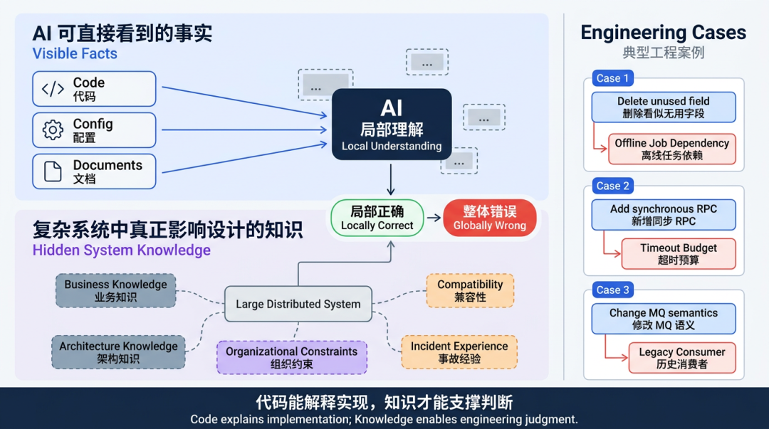 AI 创新实践｜「架构师 Agent」系统化落地 配图 3