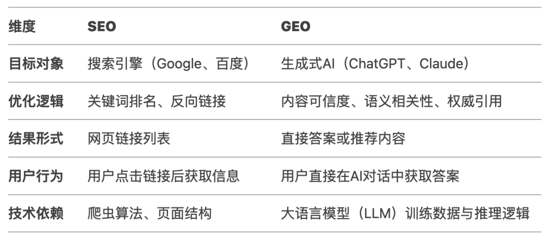 从SEO到GEO：开启AI时代的精准获客之路 配图 2