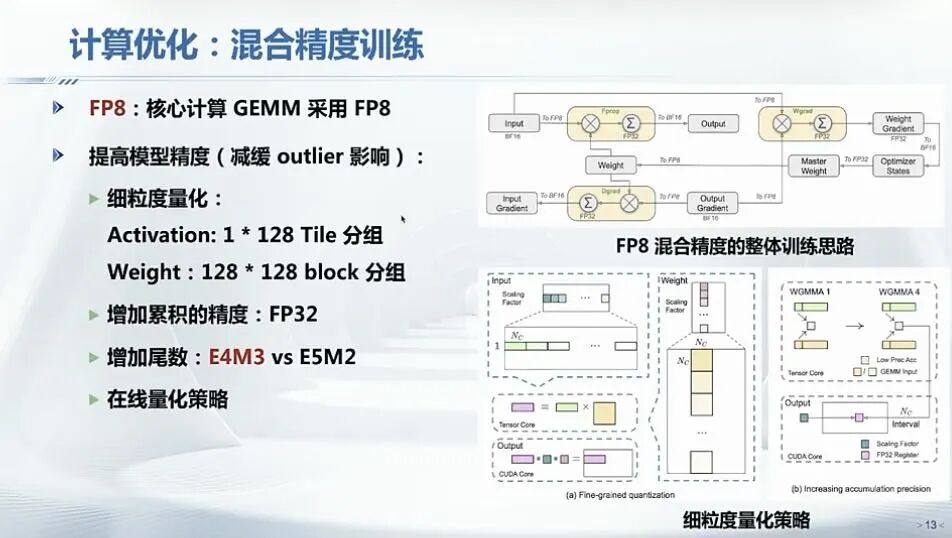 我们应如何看待DeepSeek的557.6万美元训练成本？｜甲子光年 配图 14