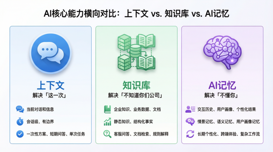 把AI记忆做好，是一个价值6千亿美元的市场 配图 4