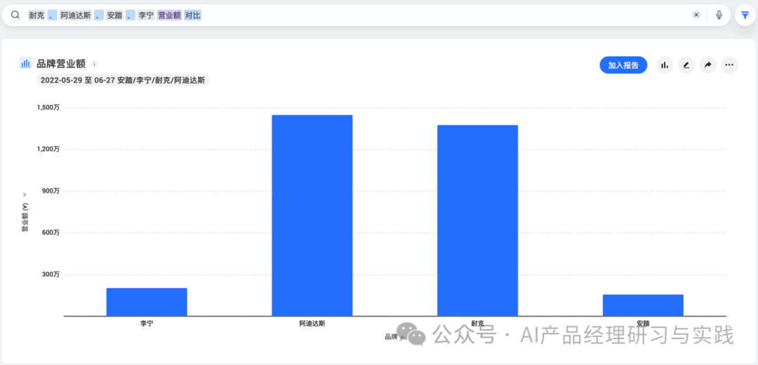 AI+BI第四弹：一个智能问数产品的体验和分享（上篇） 配图 55