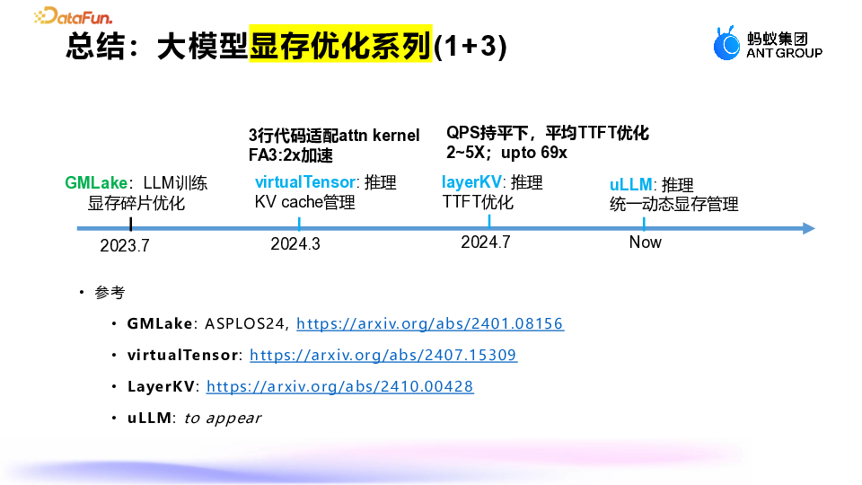 蚂蚁集团：大模型推理显存优化的深度探索与实践 配图 22