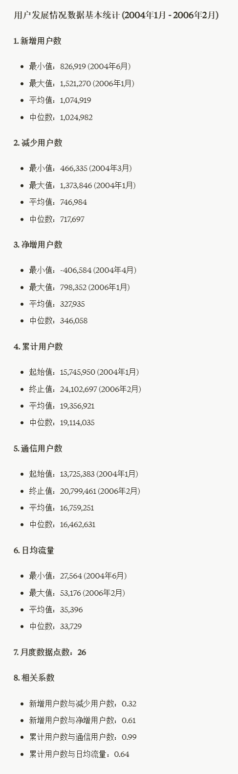 ChatGPT、Claude的数据分析能力已经到了何种水平？ 配图 7