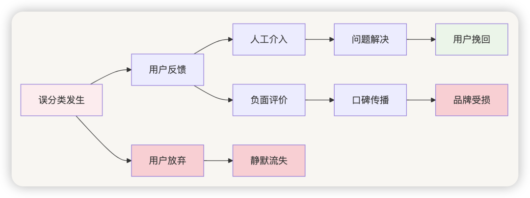 AI 应用开发，还需要意图识别吗？ 配图 13