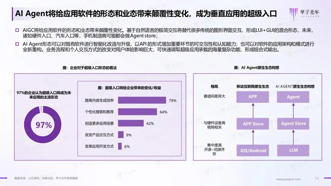 《2024年AI Agent行业报告》——大模型时代的“APP”，探索新一代人机交互及协作范式｜甲子光年智库 配图 17
