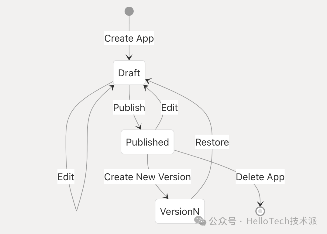 从零开始学 Dify- 工作流(Workflow)系统架构 配图 5