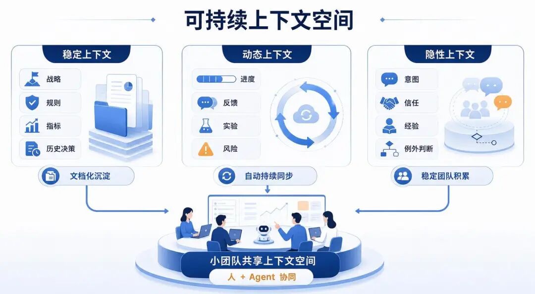 AI时代，如何打造真正高效的小团队 配图 2