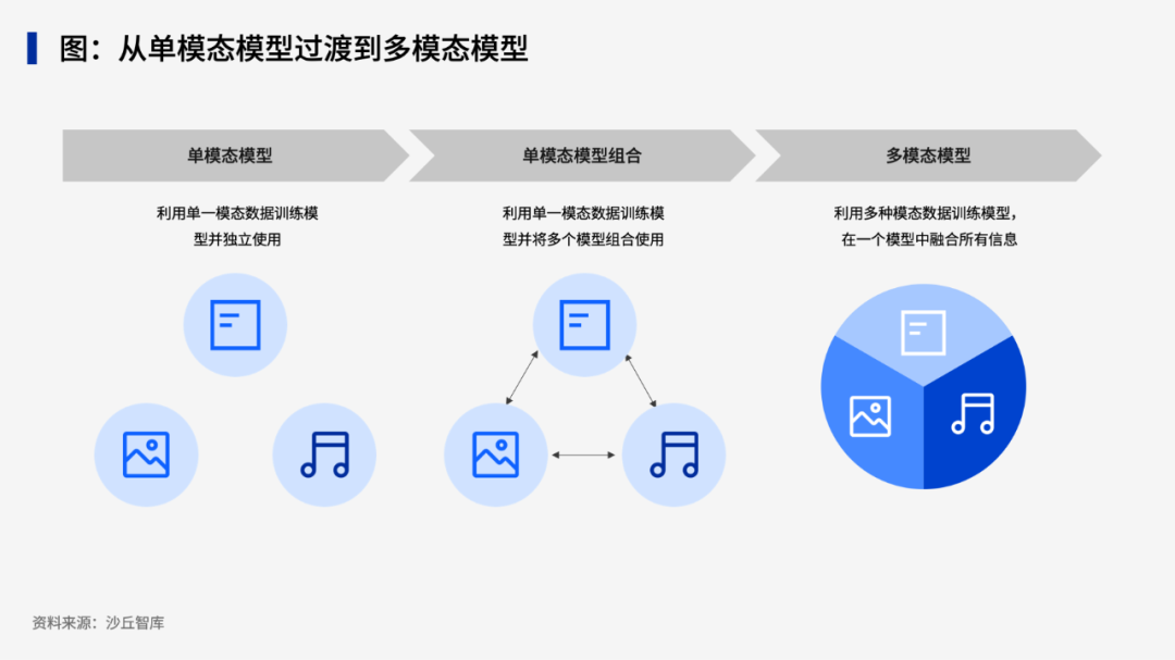 GPT-4o发布！多模态AI的价值和影响到底有多大？