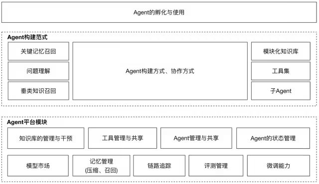 Agent工程能力思考记录 配图 14