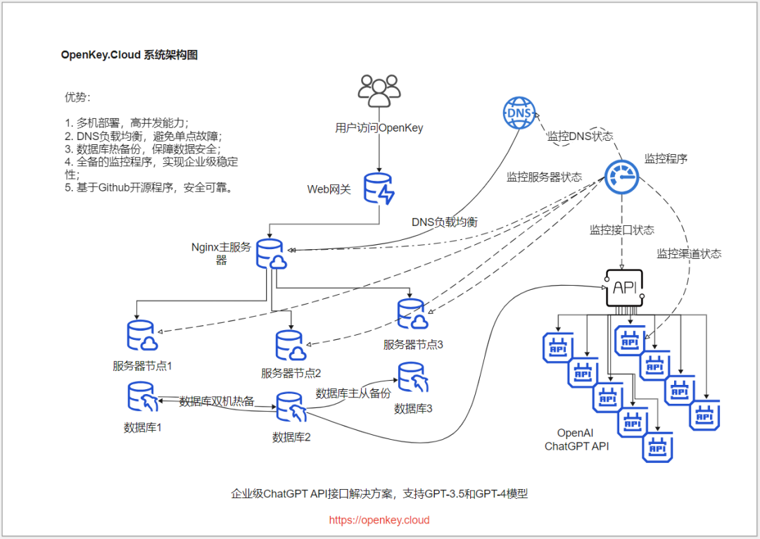 基于知识图谱和文档树增强的RAG实验记录 配图 2